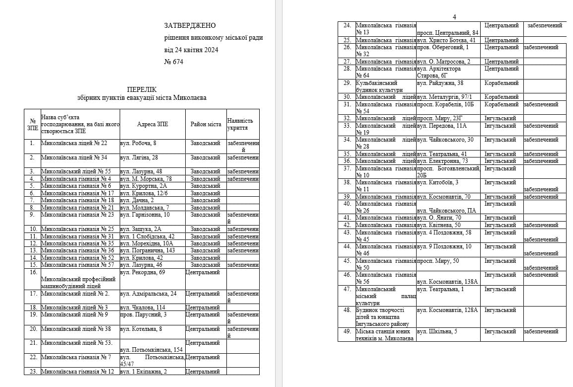 Розташування збірних пунктів евакуації в м. Миколаєві